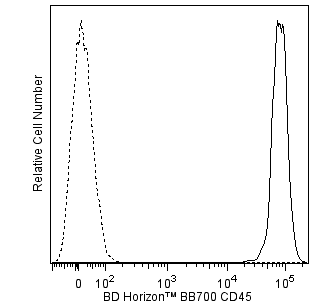 BD BB700 Rat Anti-Mouse CD45