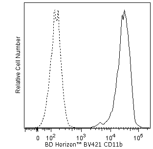 BD BV421 Mouse Anti-Human CD11b