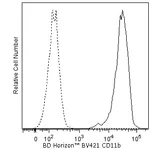 BD BV421 Mouse Anti-Human CD11b