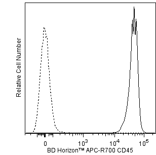 BD APC-R700 Rat Anti-Mouse CD45