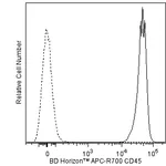 BD APC-R700 Rat Anti-Mouse CD45