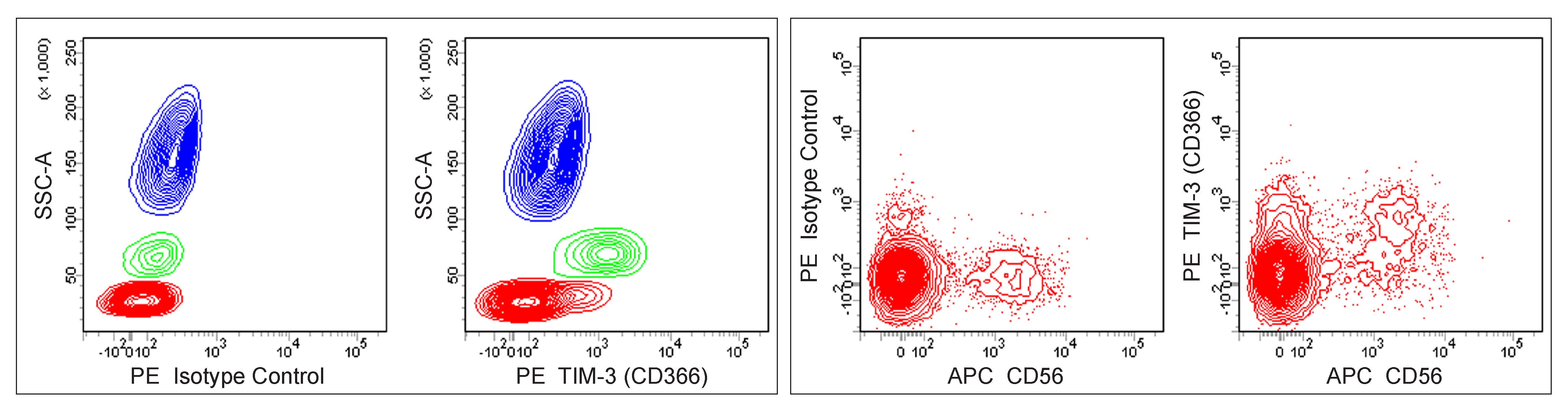 BD PE Mouse Anti-Human TIM-3 (CD366)