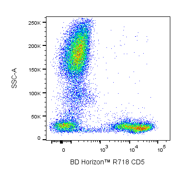 BD R718 Mouse Anti-Human CD5