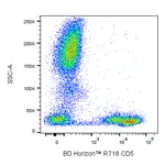 BD R718 Mouse Anti-Human CD5