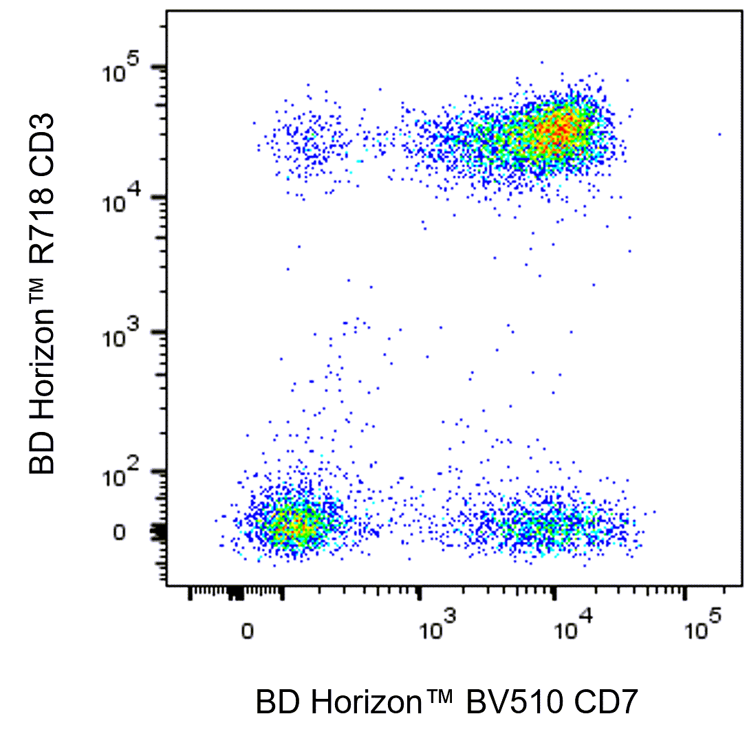 BD BV510 Mouse Anti-Human CD7