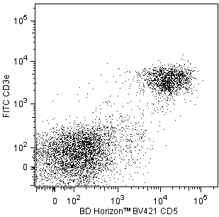BD BV421 Rat Anti-Mouse CD5