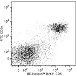 BD BV421 Rat Anti-Mouse CD5