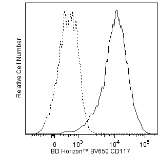 BD BV650 Mouse Anti-Human CD117