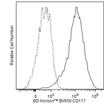 BD BV650 Mouse Anti-Human CD117