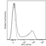 BD APC Mouse Anti-Human CD103