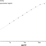 BD Mouse IL-2 Flex Set