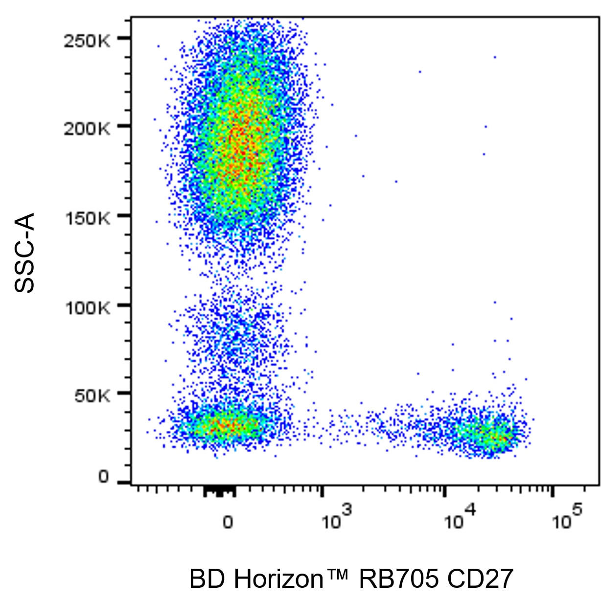 BD RB705 Mouse Anti-Human CD27