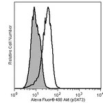 BD Alexa Fluor® 488 Mouse anti-Akt (pS473)