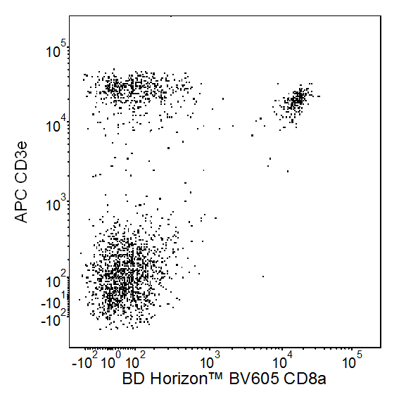 BD BV605 Rat Anti-Mouse CD8a