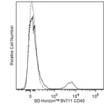 BD BV711 Mouse Anti-Human CD40