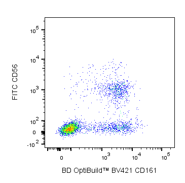BD BV421 Mouse Anti-Human CD161