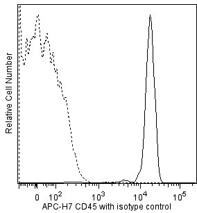 BD APC-H7 Mouse anti-Human CD45