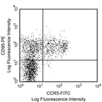 BD FITC Mouse Anti-Human CD195