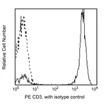 BD PE Mouse Anti-Human CD3