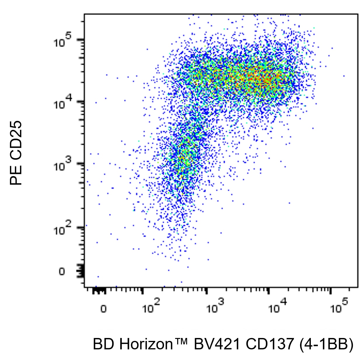 BD BV421 Hamster Anti-Mouse CD137 (4-1BB)