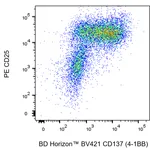 BD BV421 Hamster Anti-Mouse CD137 (4-1BB)