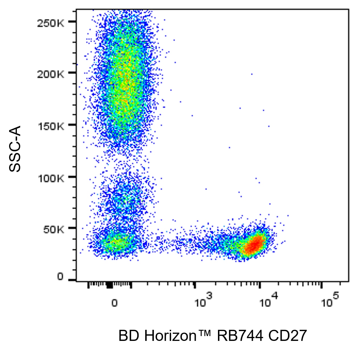 BD RB744 Mouse Anti-Human CD27
