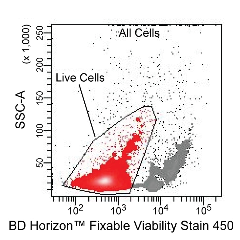 BD Fixable Viability Stain 450