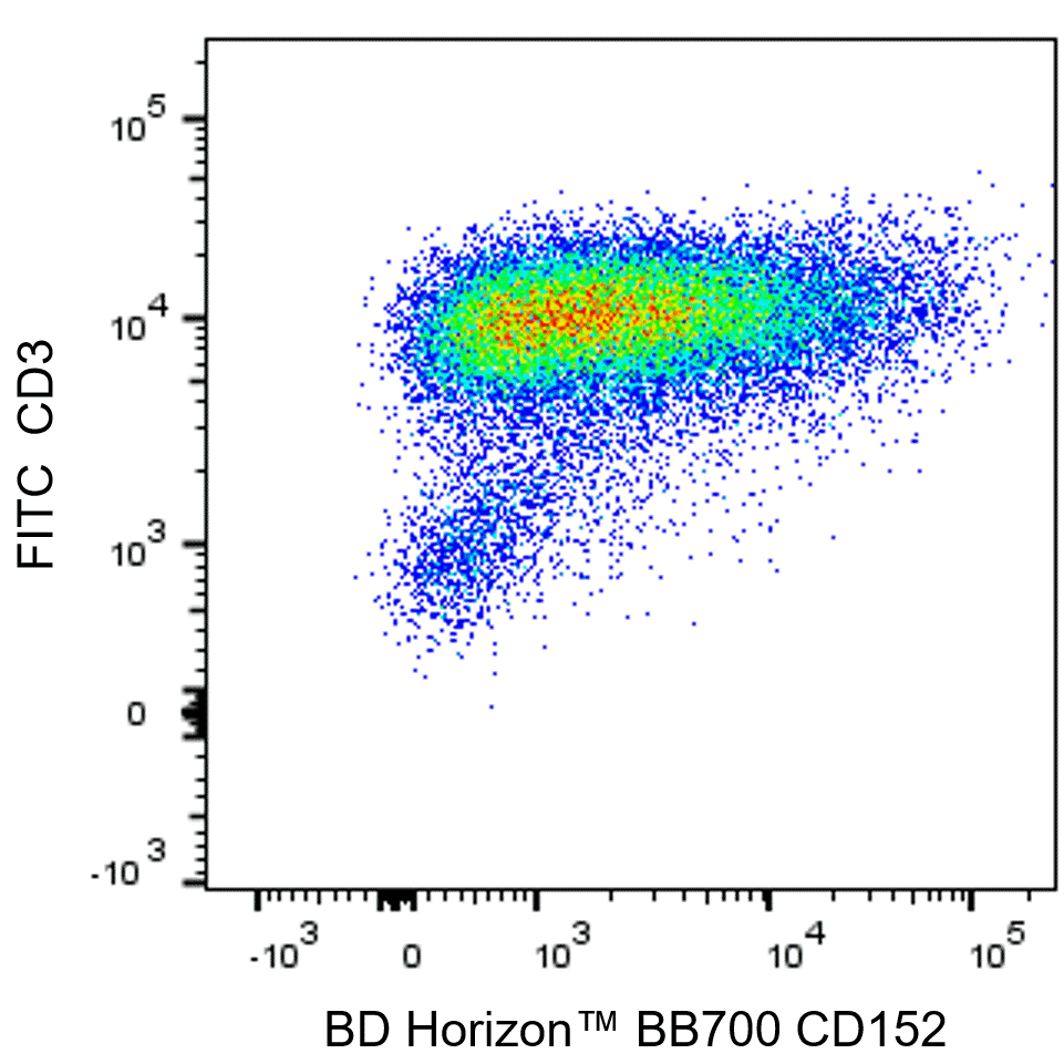 BD BB700 Mouse Anti-Human CD152