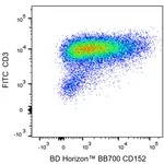 BD BB700 Mouse Anti-Human CD152