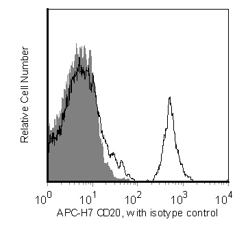 BD APC-H7 Mouse Anti-Human CD20