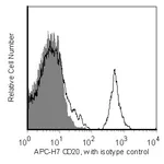 BD APC-H7 Mouse Anti-Human CD20