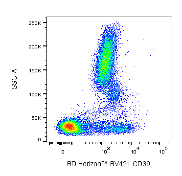 BD BV421 Mouse Anti-Human CD39