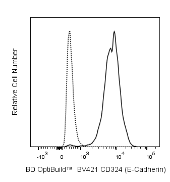 BD BV421 Mouse Anti-Human CD324 (E-Cadherin)