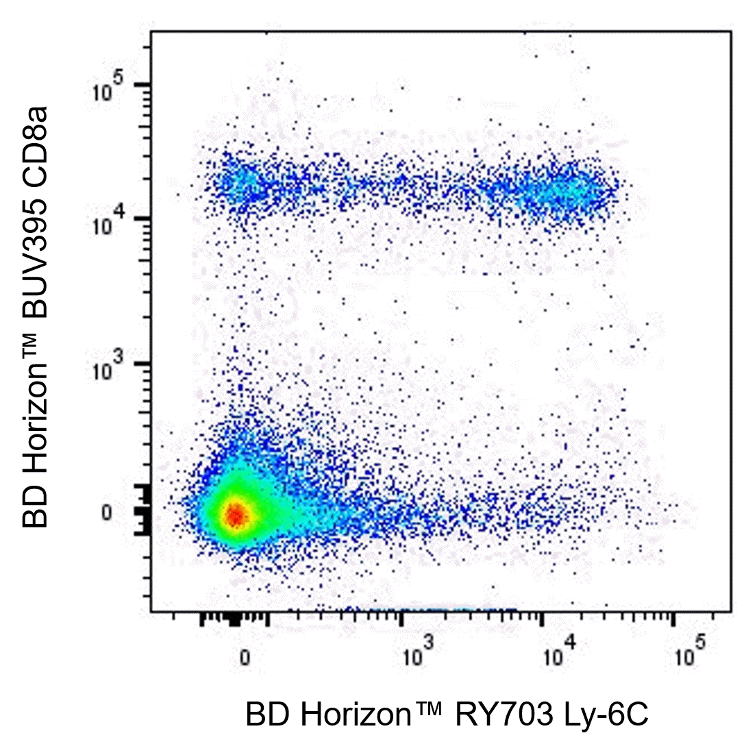 BD RY703 Rat Anti-Mouse Ly-6C