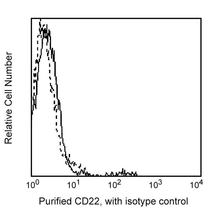 BD Purified Mouse Anti-Human CD22