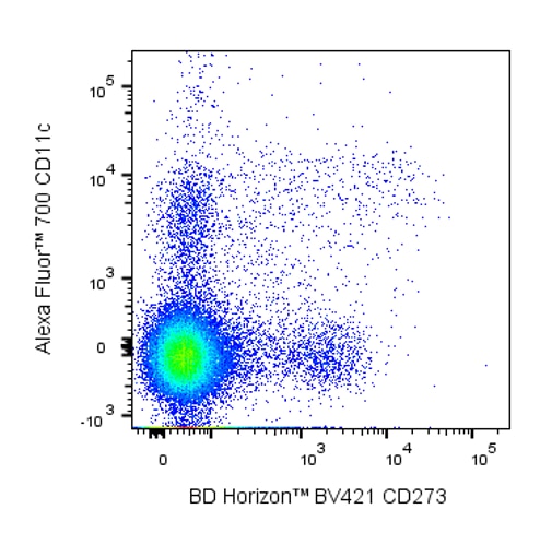 BD BV421 Rat Anti-Mouse CD273 (PD-L2)