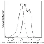 BD Alexa Fluor® 647 Mouse Anti-Human CD309 (VEGFR-2)