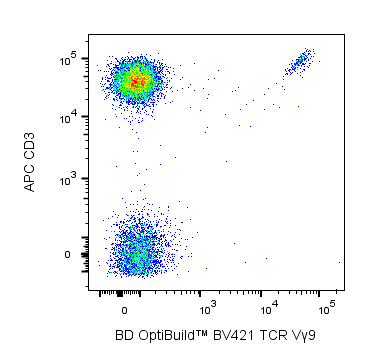 BD BV421 Mouse Anti-Human Vγ9 TCR