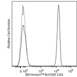 BD BUV395 Mouse Anti-Human CD4
