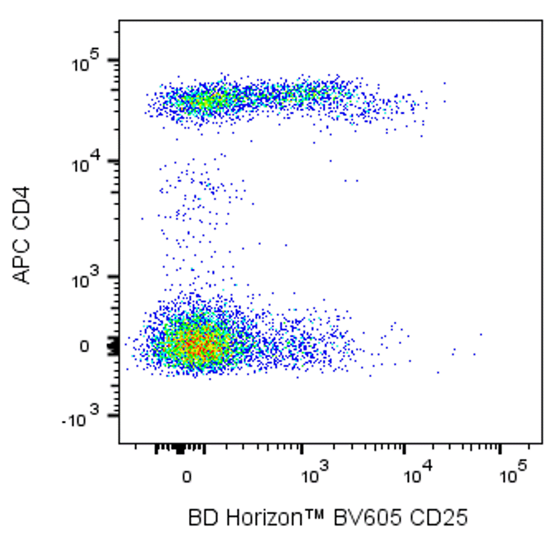 BD BV605 Mouse Anti-Human CD25