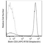 BD APC-R700 Streptavidin
