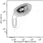 BD BB515 Rat Anti-Mouse CD195