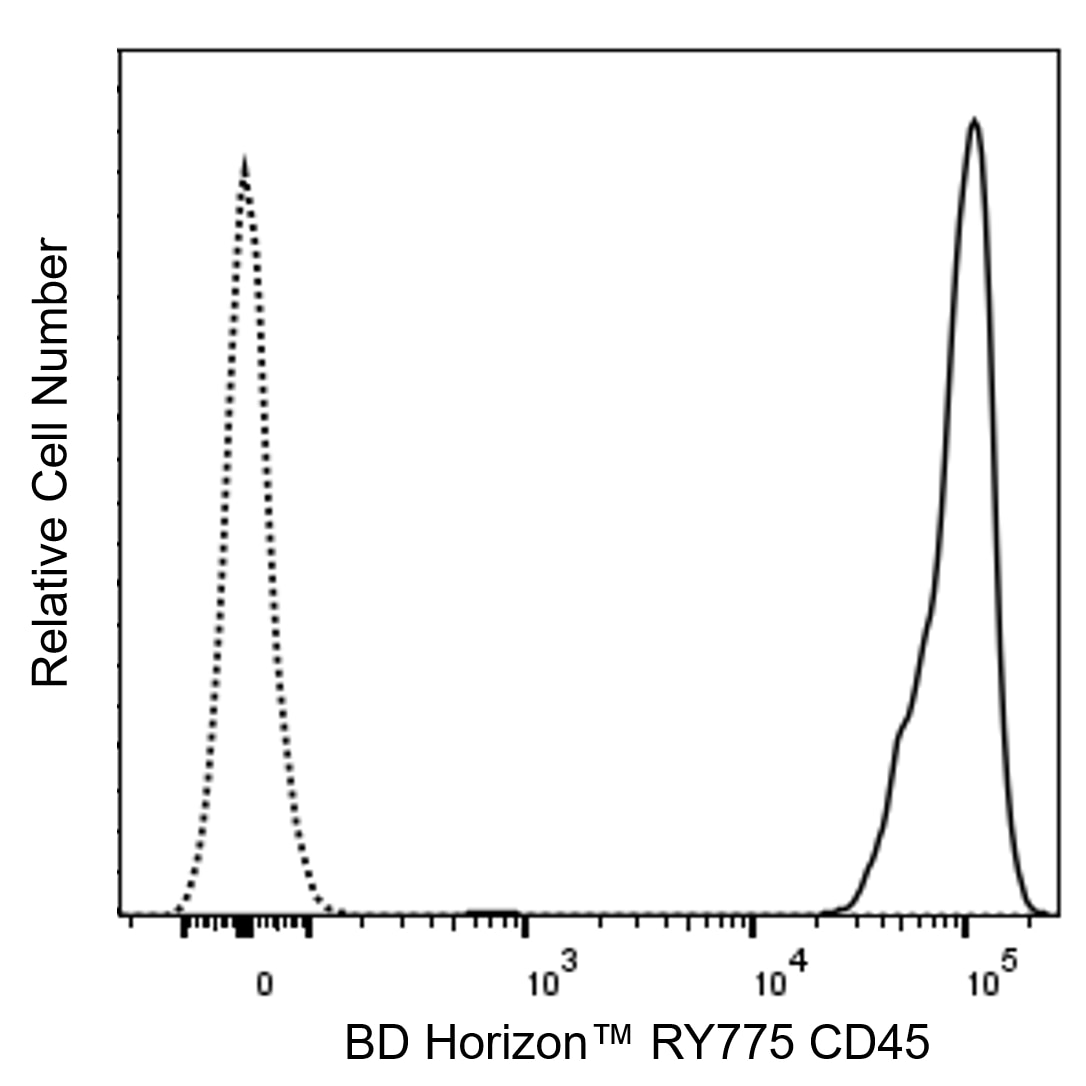 BD RY775 Rat Anti-Mouse CD45