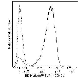 BD BV711 Mouse Anti-Human CD49d