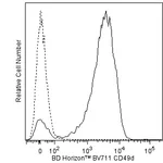 BD BV711 Mouse Anti-Human CD49d