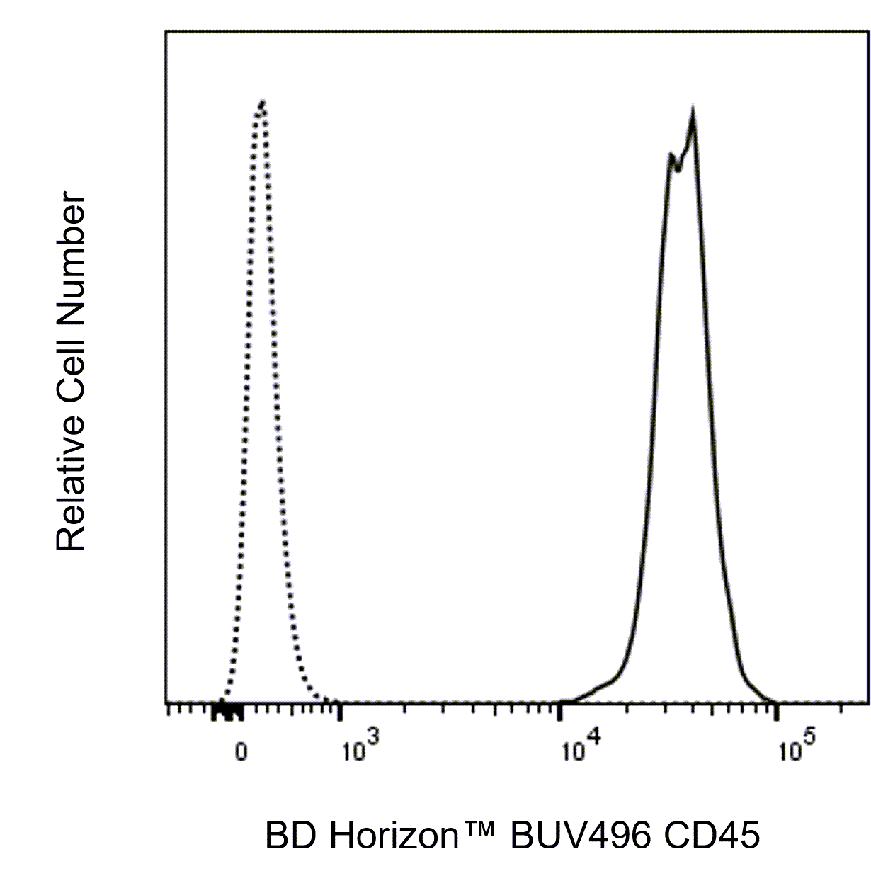 BD BUV496 Rat Anti-Mouse CD45