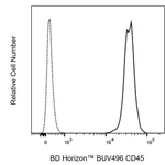 BD BUV496 Rat Anti-Mouse CD45