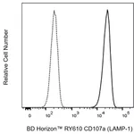 BD RY610 Mouse Anti-Human CD107a (LAMP-1)