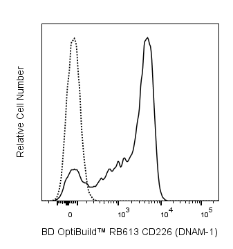 BD RB613 Mouse Anti-Human CD226 (DNAM-1)