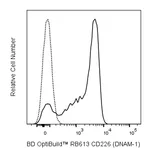 BD RB613 Mouse Anti-Human CD226 (DNAM-1)